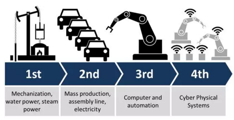 智能化工廠浪潮下的互聯(lián)網(wǎng)技術(shù)開(kāi)發(fā)者 危機(jī)還是轉(zhuǎn)機(jī)？