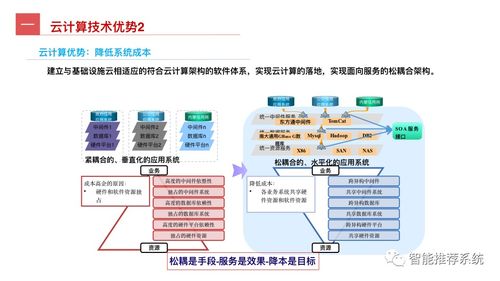 工業互聯網全景指南 從概念、關鍵技術到應用實踐